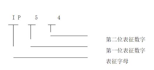電機轉(zhuǎn)速大了跟蹤差，討論電機轉(zhuǎn)速對跟蹤精度的影響