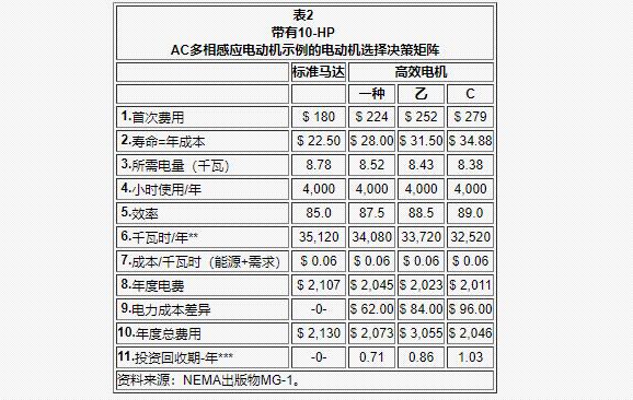 30千瓦三相電機(jī)凈重，詳解30千瓦三相電機(jī)的重量