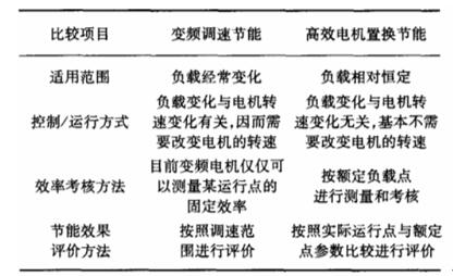 電機iec341，電機標準規(guī)范介紹