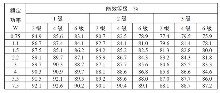 高壓電機(jī)滑環(huán)結(jié)構(gòu)，詳解高壓電機(jī)滑環(huán)的構(gòu)造與原理