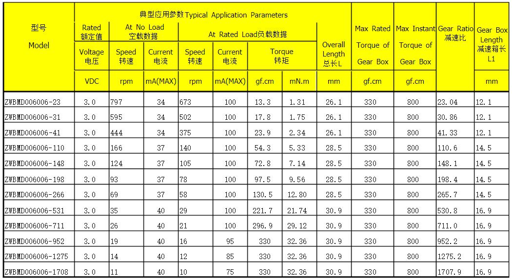直流伺服電機(jī)過載能力，了解直流伺服電機(jī)的過載能力