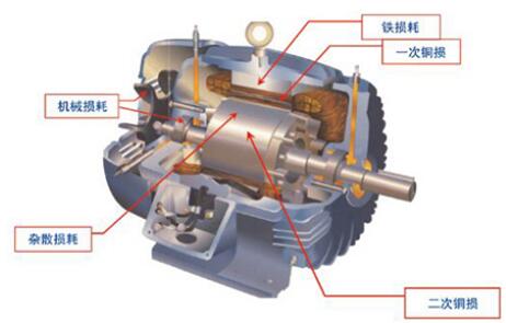 直流無(wú)刷電機(jī)繞組排列，詳解直流無(wú)刷電機(jī)繞組布局